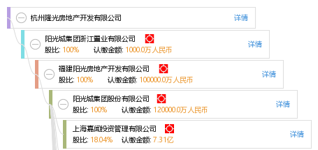 杭州隆光房地产开发