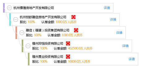 杭州憬禧房地产开发